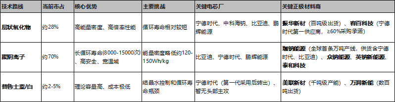 双击查看原图