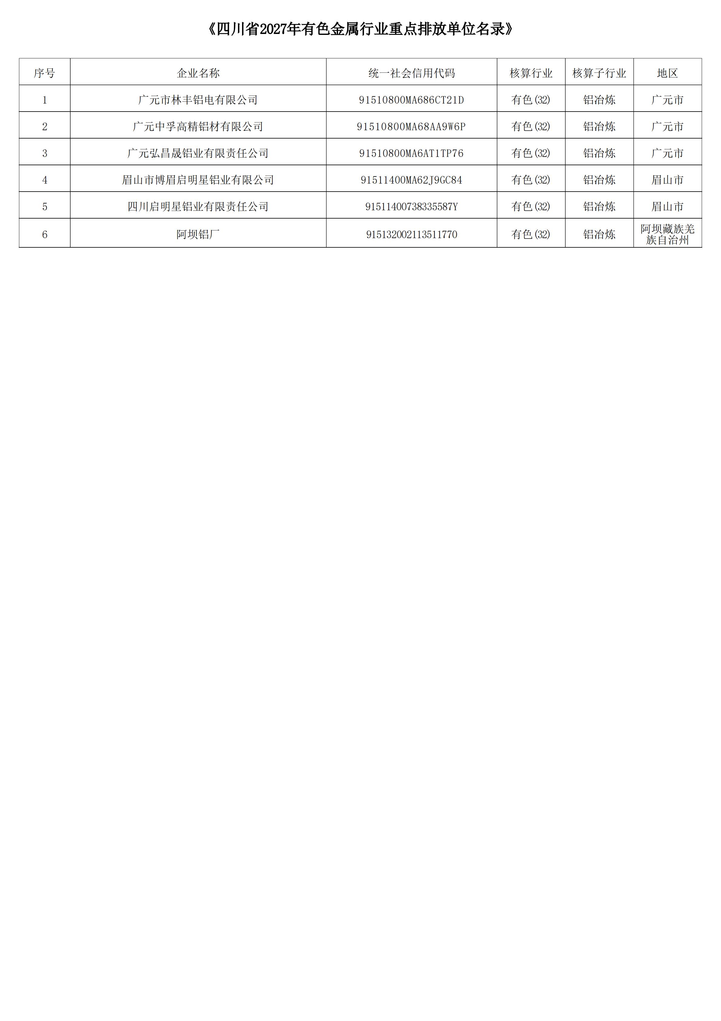 四川省2027年温室气体重点排放单位名录 -铝冶炼_01.jpg