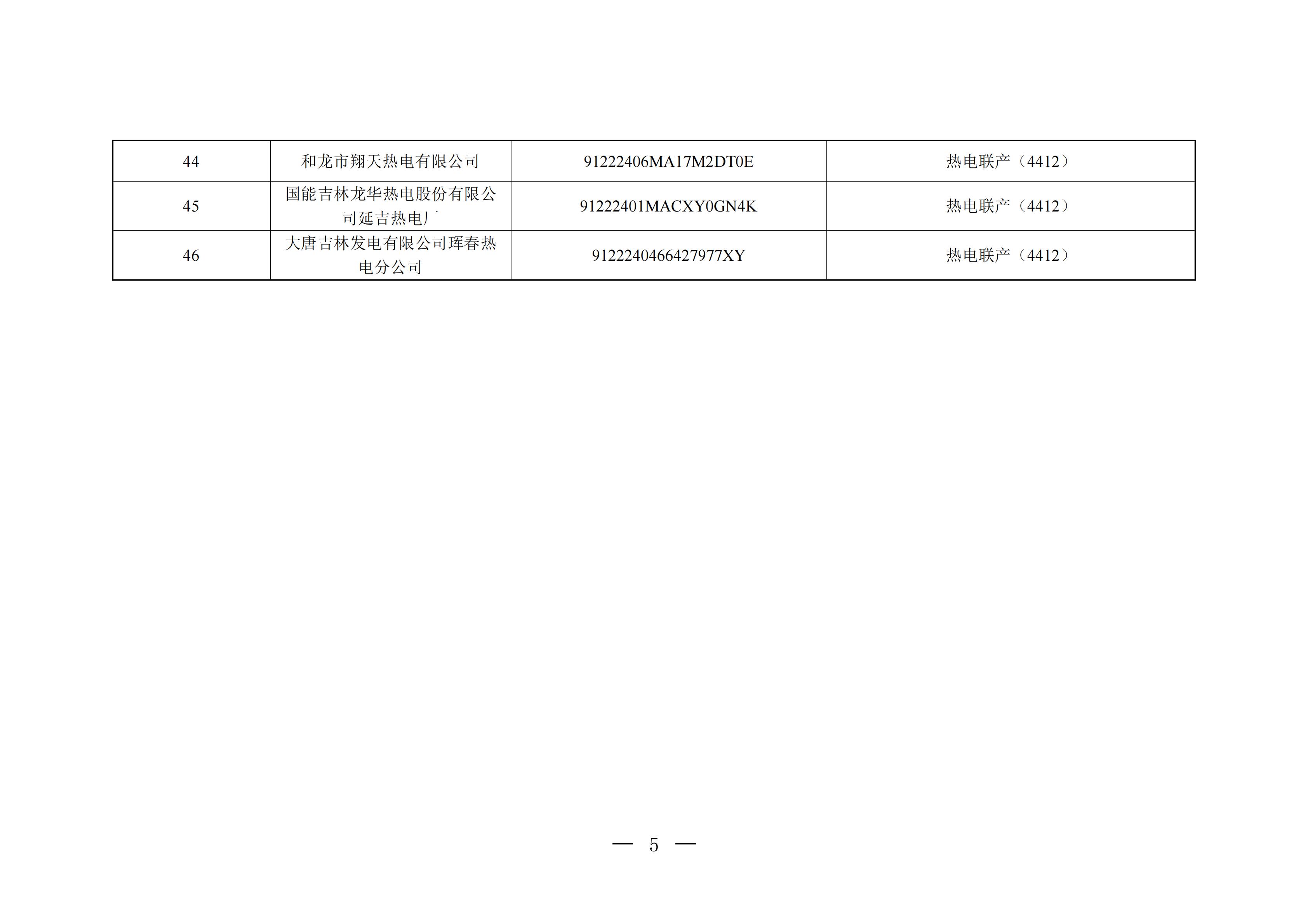 附件1：吉林省（区、市）2027年度全国碳排放权交易市场（发电行业）重点排放单位名录_05.jpg