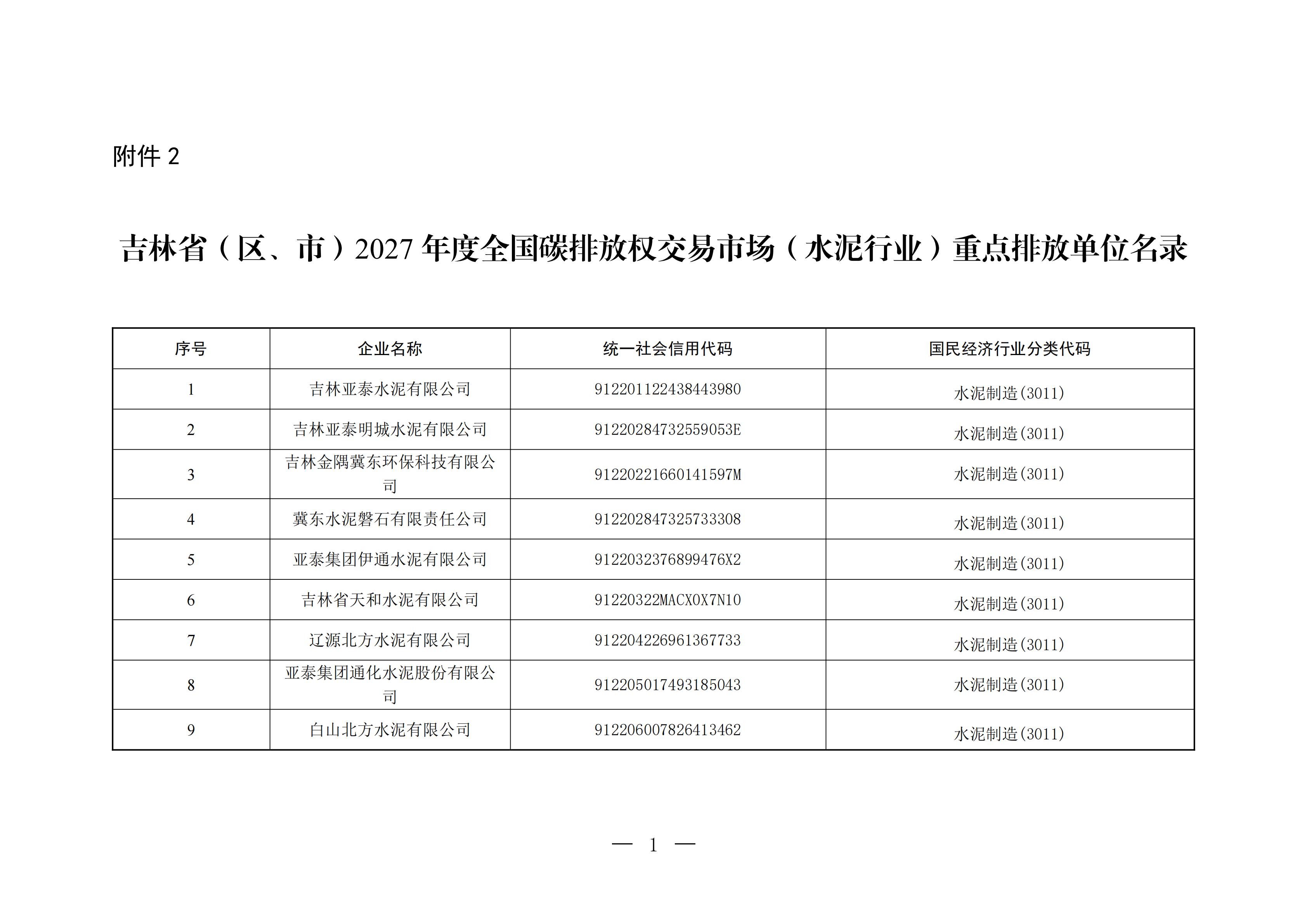 附件2：吉林省（区、市）2027年度全国碳排放权交易市场（水泥行业）重点排放单位名录_01.jpg