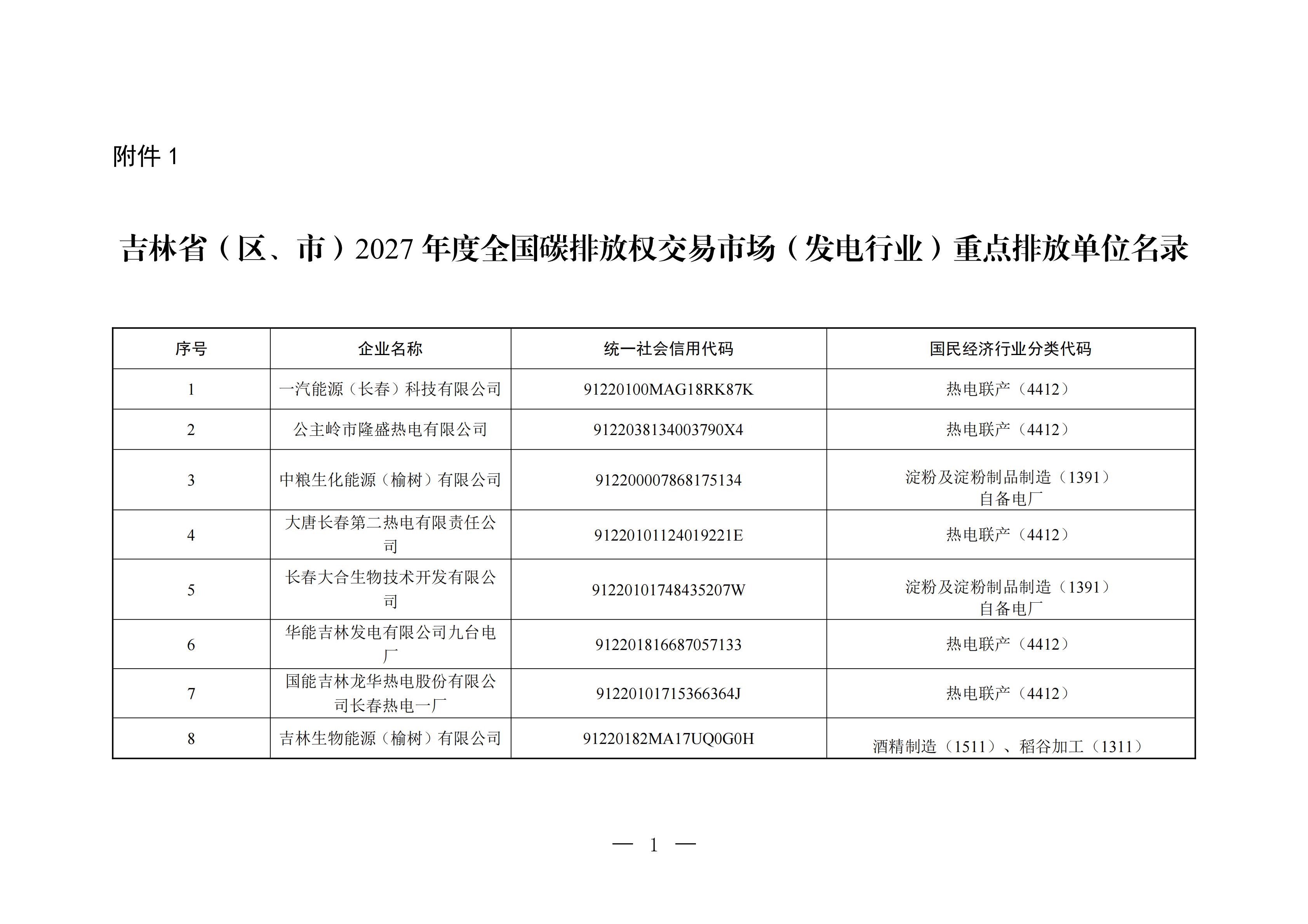 附件1：吉林省（区、市）2027年度全国碳排放权交易市场（发电行业）重点排放单位名录_01.jpg