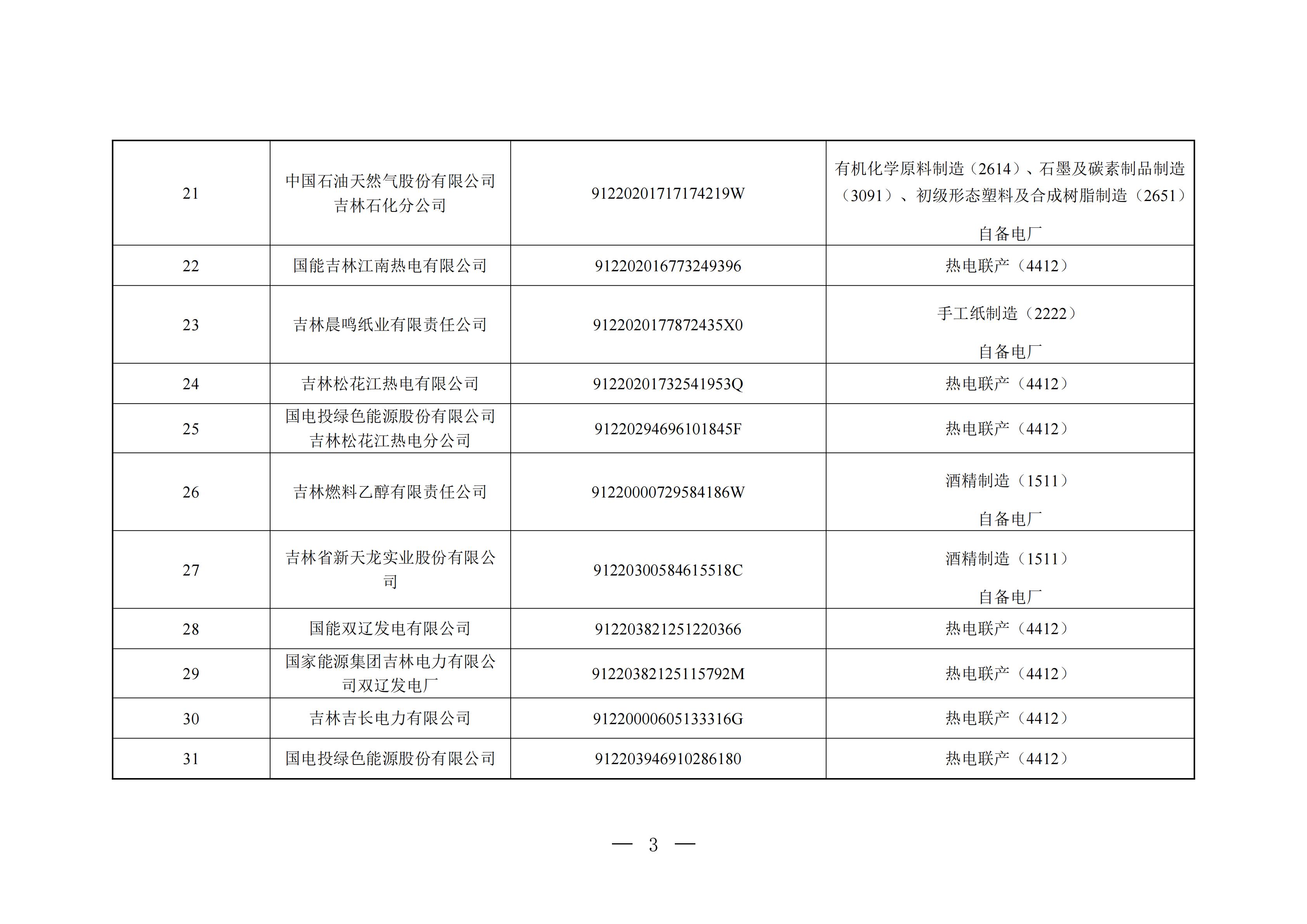 附件1：吉林省（区、市）2027年度全国碳排放权交易市场（发电行业）重点排放单位名录_03.jpg