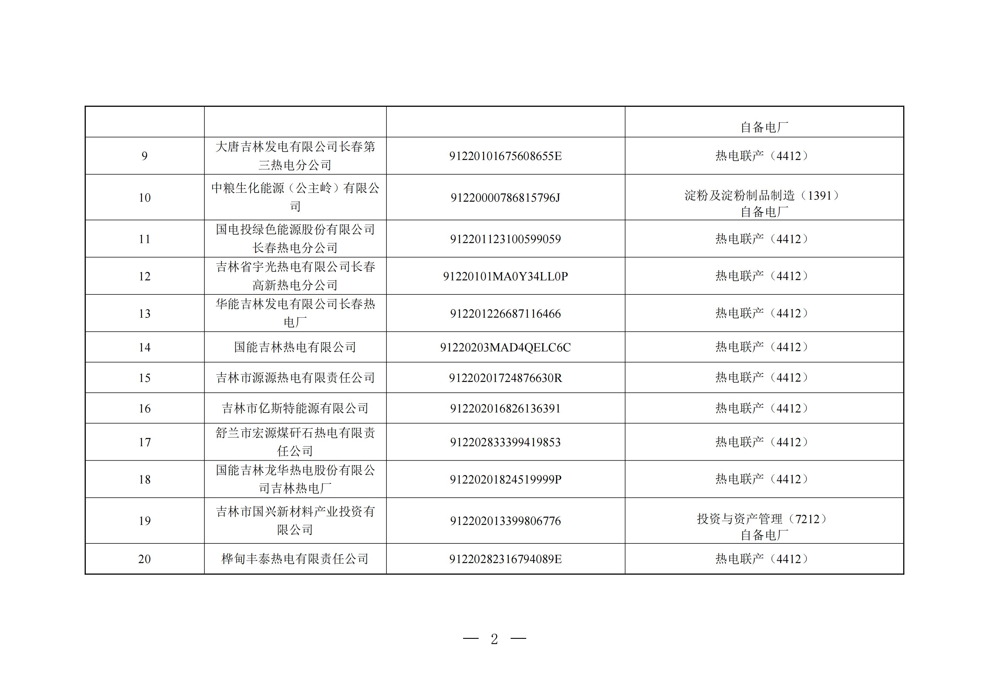 附件1：吉林省（区、市）2027年度全国碳排放权交易市场（发电行业）重点排放单位名录_02.jpg