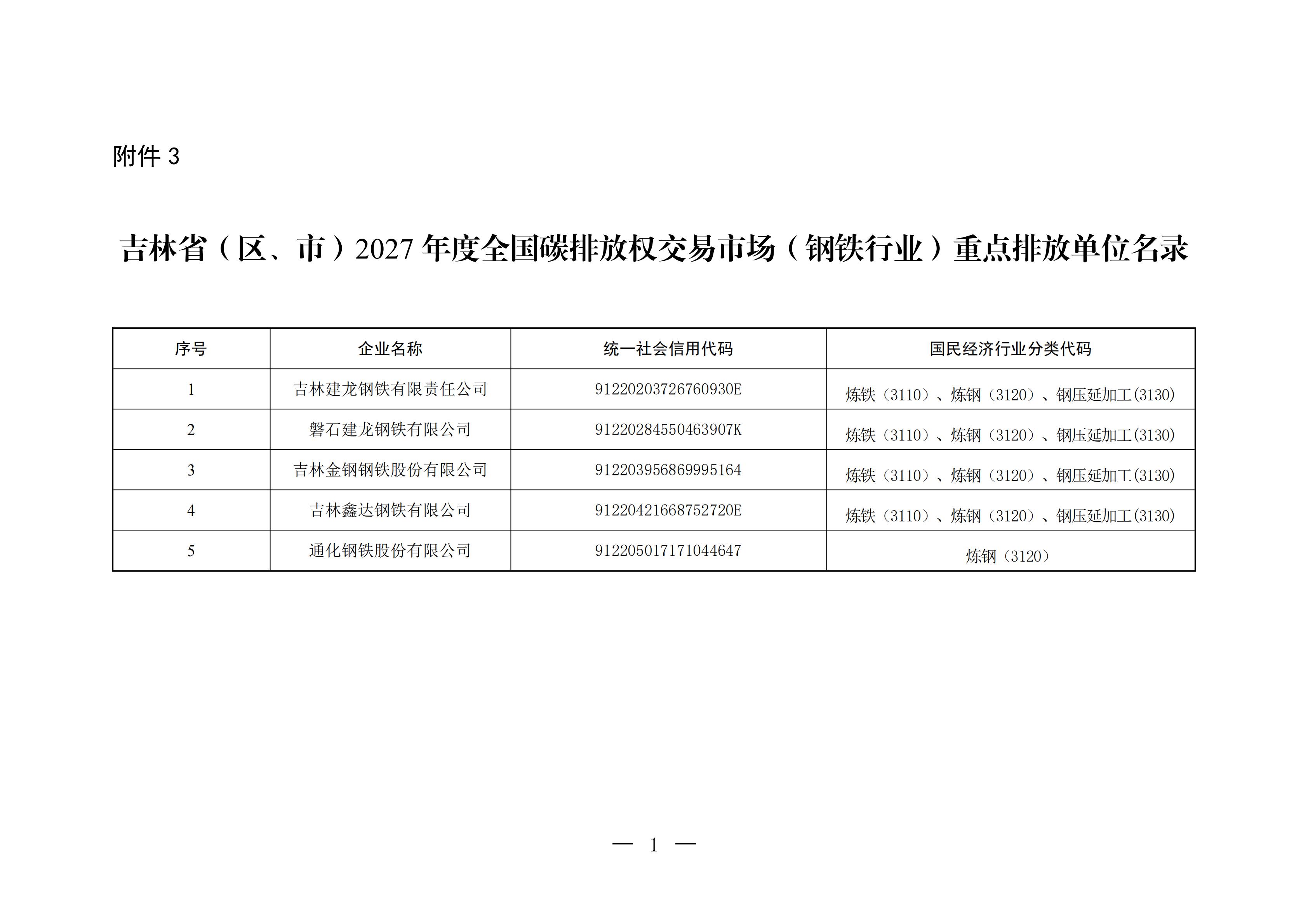 附件3：吉林省（区、市）2027年度全国碳排放权交易市场（钢铁行业）重点排放单位名录_01.jpg