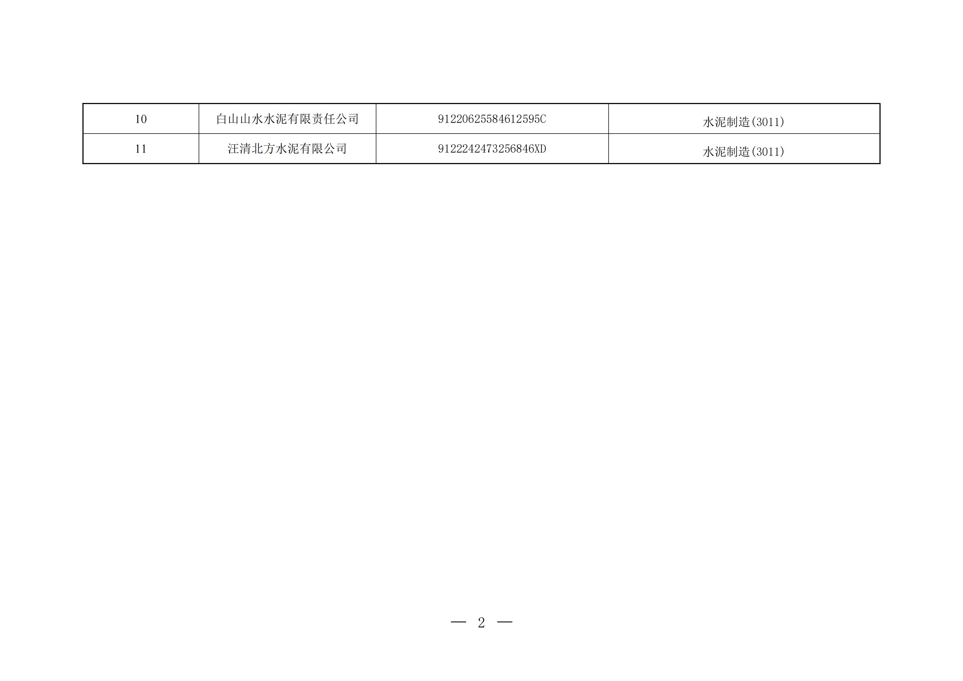 附件2：吉林省（区、市）2027年度全国碳排放权交易市场（水泥行业）重点排放单位名录_02.jpg