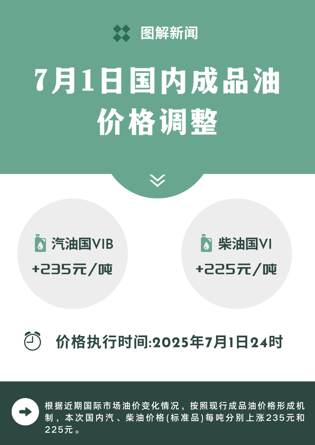 油价2025.png