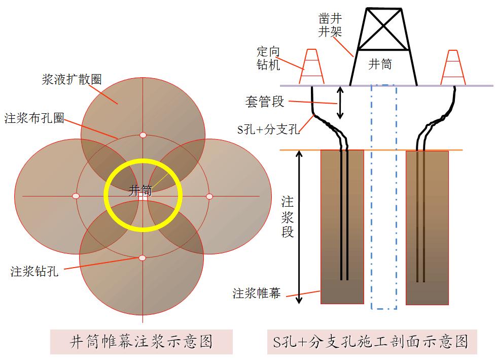 国内装机功率最大的主运带式输送机即将落户可可盖煤矿