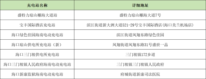 琼山区充电站点