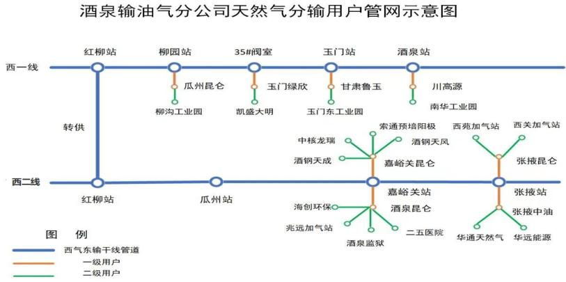 国家管网西部管道公亚美体育 亚美体育官网司酒泉输油气分公司联合上下游携手保冬供(图1)